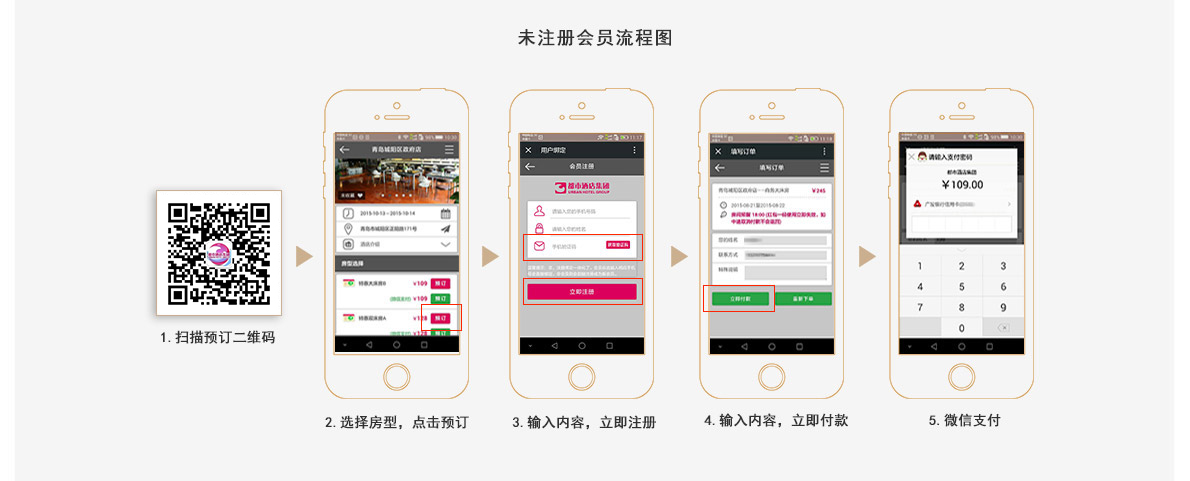 一鍵支付